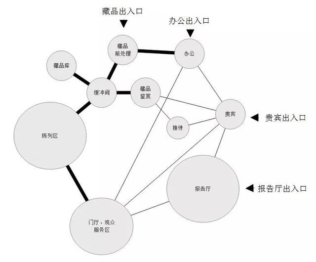 谁说95后做方案都不画气泡分析图,绝不可能!