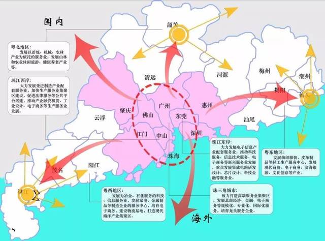 数读粤港澳大湾区:城市群人才落户政策,优势产业定位盘点回顾