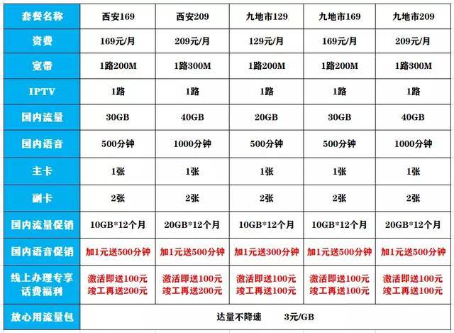 语音促销和话费赠送福利仅限陕西电信营业厅头条号办理专享