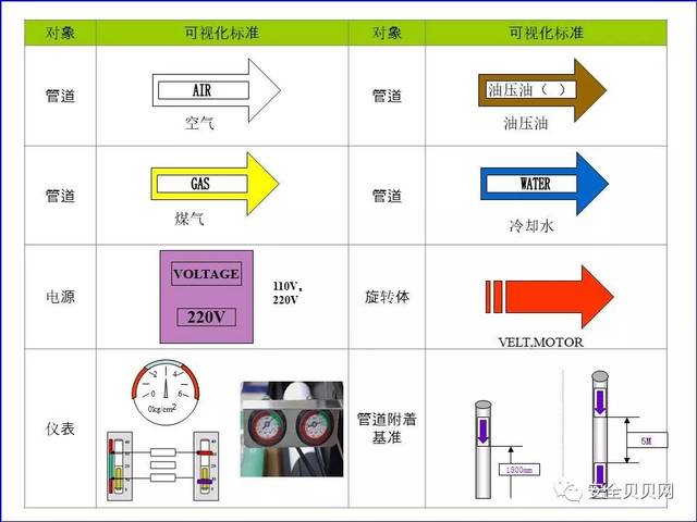 车间画线标准(附精准示意图)