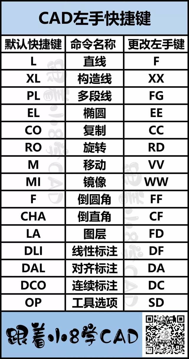 震惊原来cad高手都用左手画图附左手快捷键