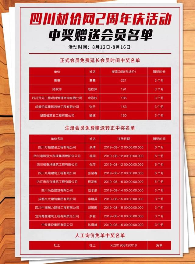 四川材价网两周年,全新技术数据升级!