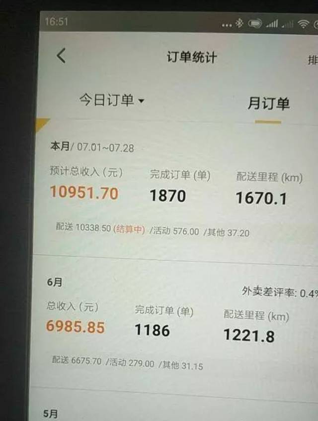 一年前,月薪5万被人叫投行老总,如今在美团送外卖"