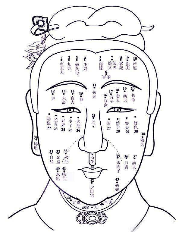 面无善痣,体无恶痣,痣相大全,您身上的痣在相学是吉是
