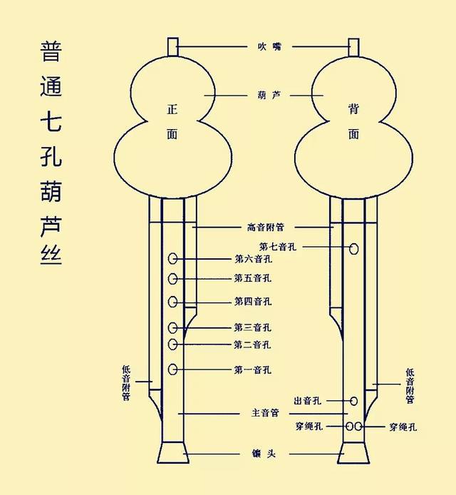 葫芦丝最全指法表_手机搜狐网