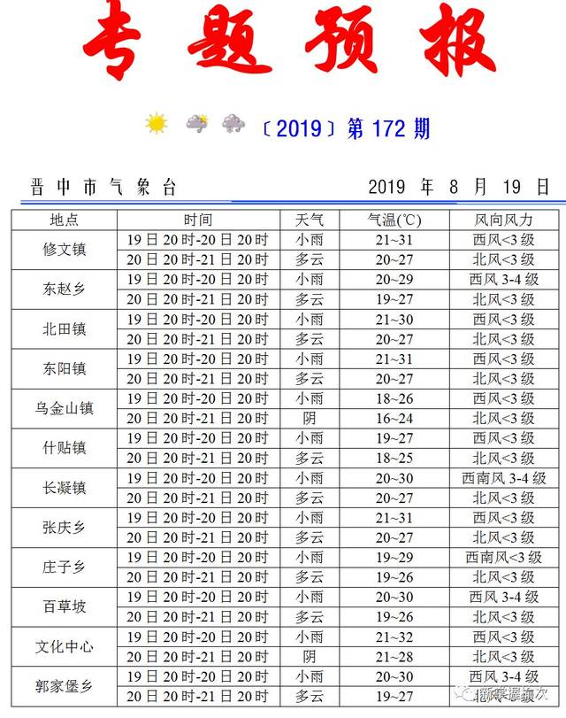 榆次【出租、招聘、转让】8月20日天气