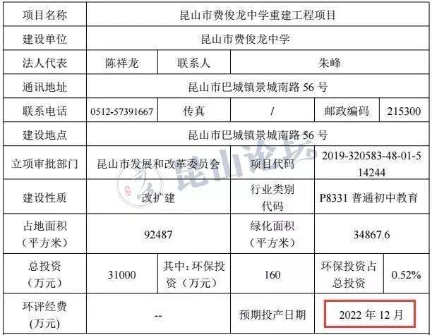 费俊龙中学重建工程 费俊龙中学重建工程用地面积约92487平方米,项目