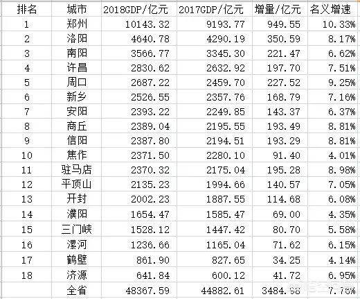 安阳是一座怎样的城市？这里介绍