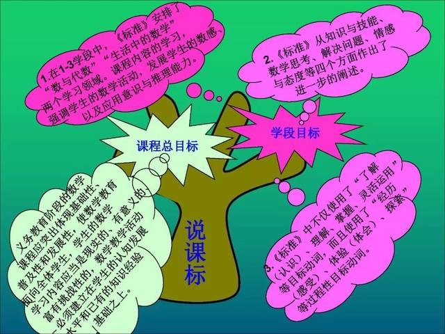 三年级数学上册知识树思维导图,轻松学习重点!