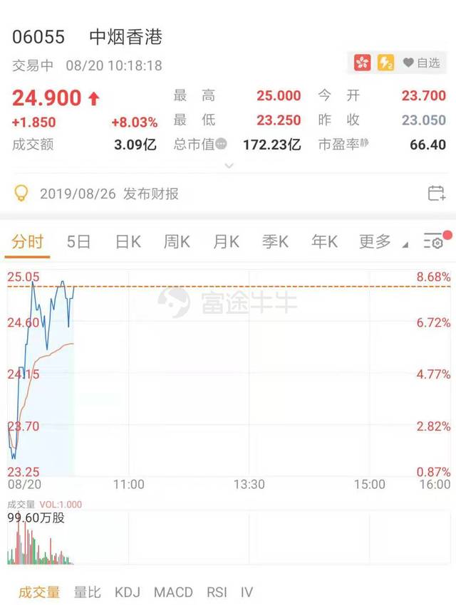 行情来源:富途证券 中信建投证券近日发表研报称,港股通下一次定期