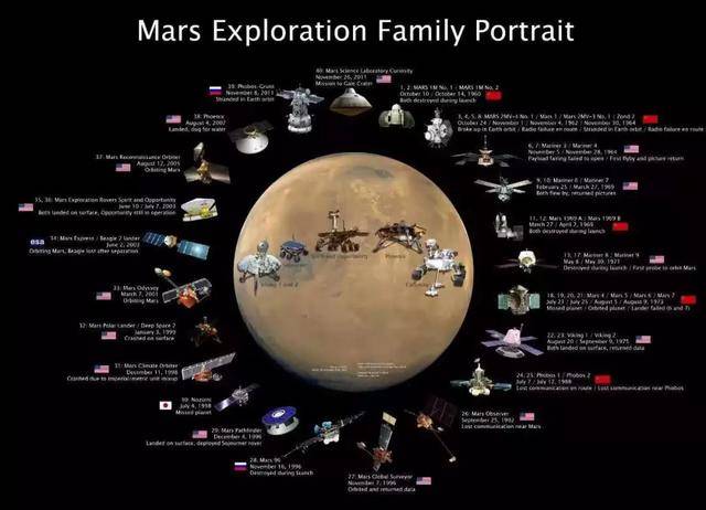虽然现在并没有人类生活在火星,但是我们有火星车!
