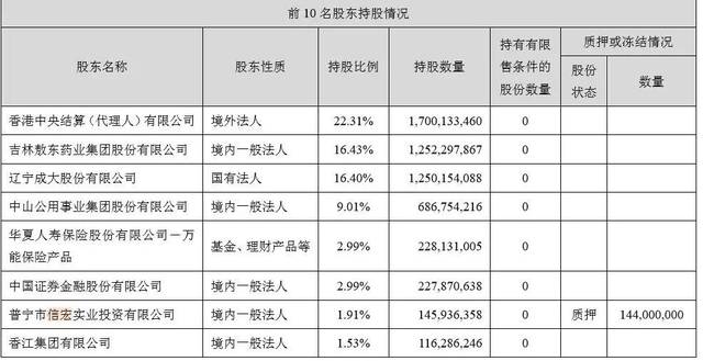 虚增887亿,魔幻涨停!康美药业是怎样有预谋,有组织造假的?