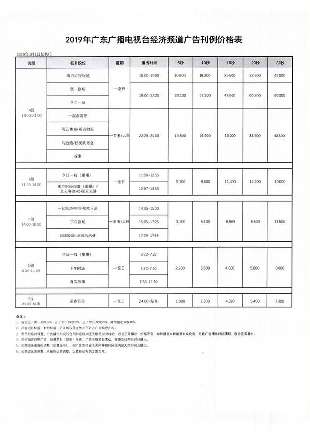 广东电视台全新广告价格，广东电视台经济频道广告投放费用