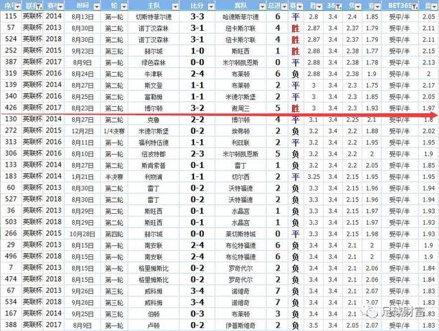 足球财富:欧亚盘赔转换在英联杯比赛中的应用