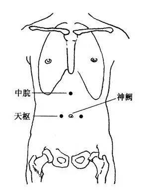 【家有妙招】几个小妙招教你解决十大疼痛!