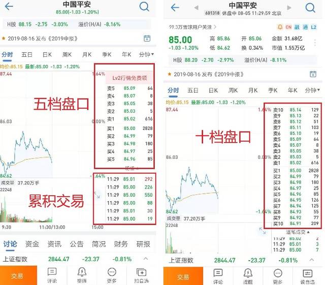 雪球:十档盘口数据的沪深lv2行情 究竟有何优势?