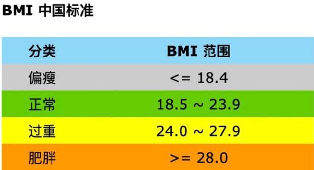 健跑趣味 马拉松与bmi的关系