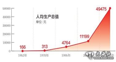 南通跨入gdp行列_2020年GDP突破1万亿,南通跨入 万亿俱乐部 行列