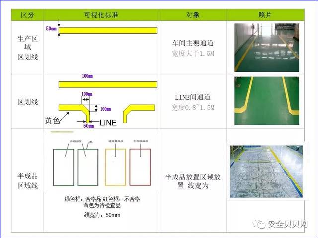 生产车间现场定置管理画线图