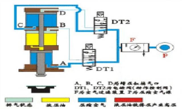 液压与气动传动原理 64个动图_手机搜狐网