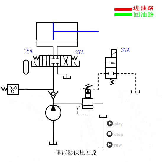 液压与气动传动原理 64个动图_手机搜狐网