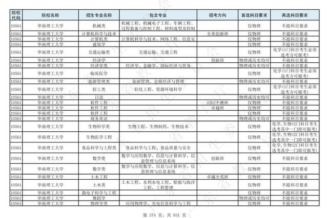 华南理工大学2021年拟在粤招生专业选考科目要求(部分)