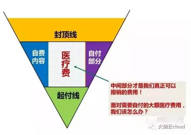 全国合法的药品一共有19余万种,其中社保能报销的只有2000多种,剩下不