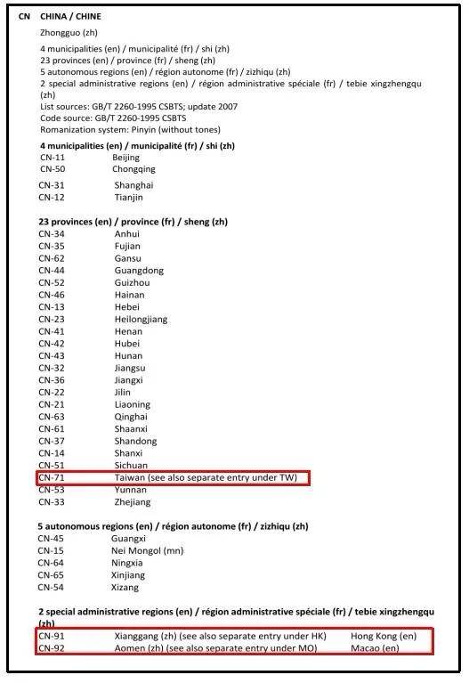 ISO 3166《国家和所属地区名称代码》国际标