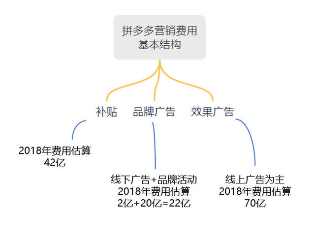 上图计算用到了两个另类数据供应商提供的数据: 拼多多每个季度的gmv