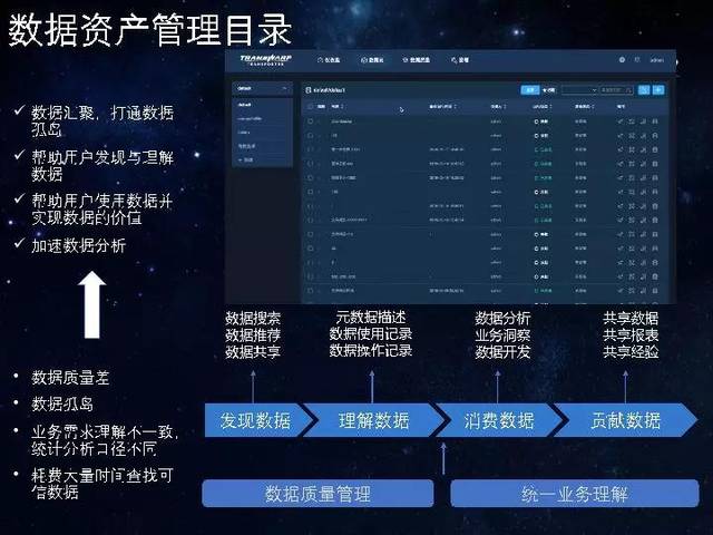 星环李栗:transwarp data catalog智能数据目录为数据资产保驾护航