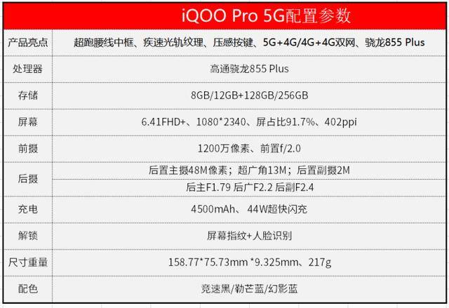 iqoo pro 5g版配置参数