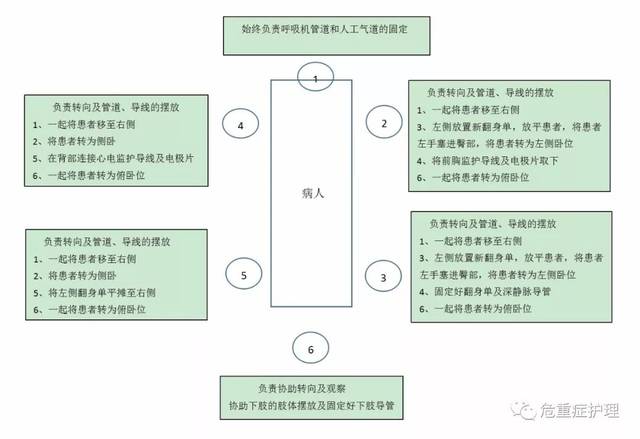 俯卧位通气,你真的会做吗?