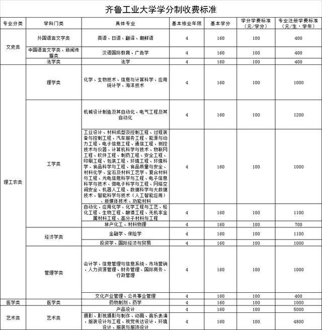 附具体收费标准