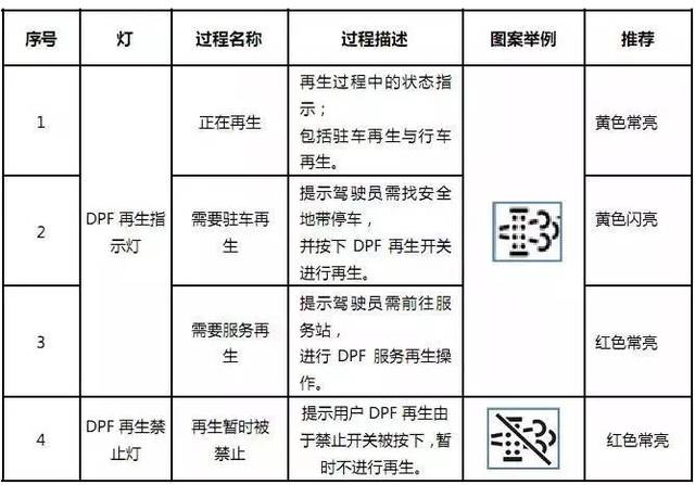 必备干货陕汽重卡国六车型指示灯全解析