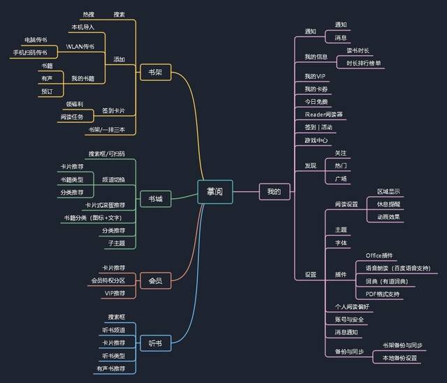 微信读书结构图