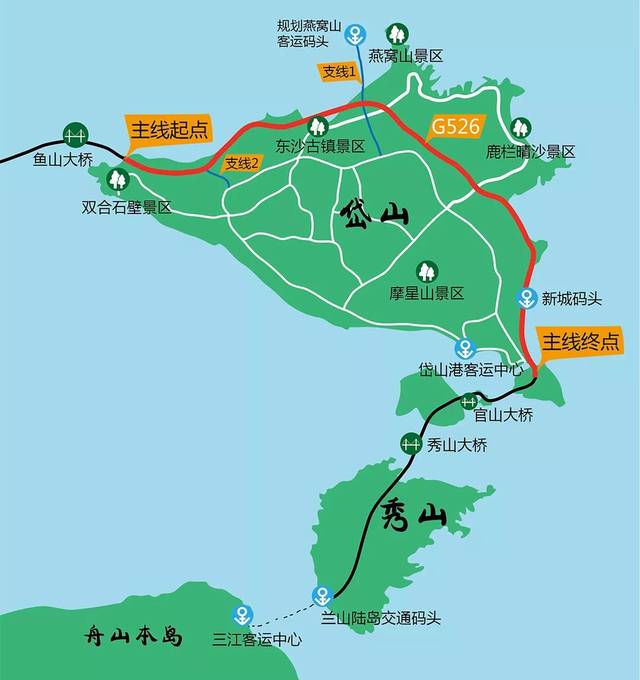 鱼山石化疏港公路)相接,终点位于江南岛,与在建岱山至舟山疏港公路相