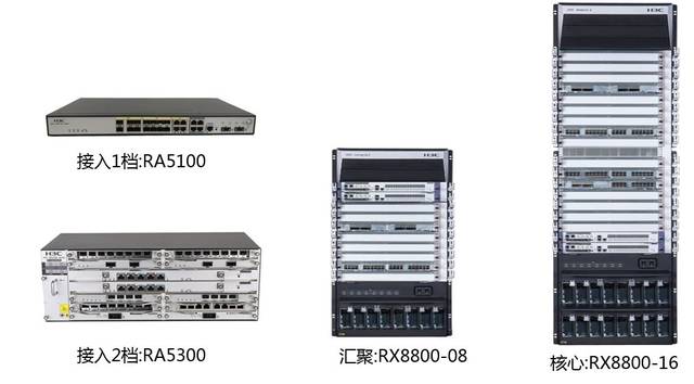 新华三ADHaul,为5G承载网络构筑基石