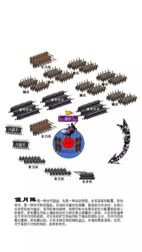 古代打仗阵型是关键,三国志14重新回归阵型模式,看好还是看衰