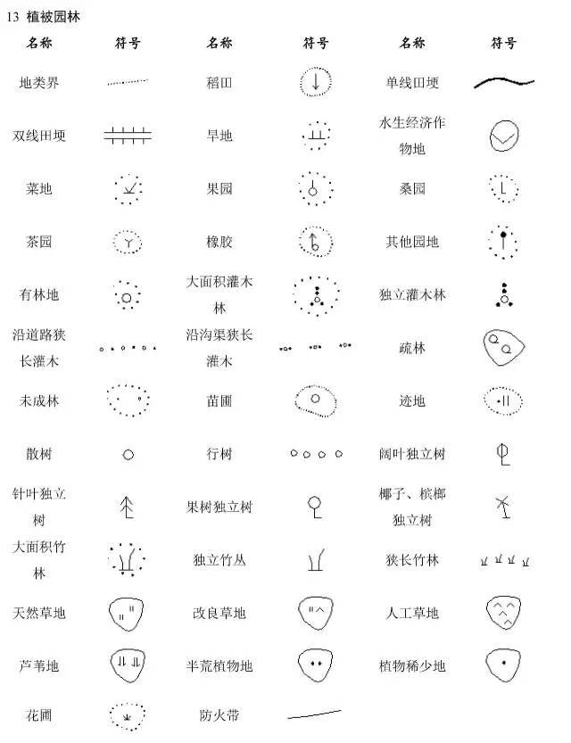 【收藏】地形图图例汇总,测绘人识图绘图必备(可下载)