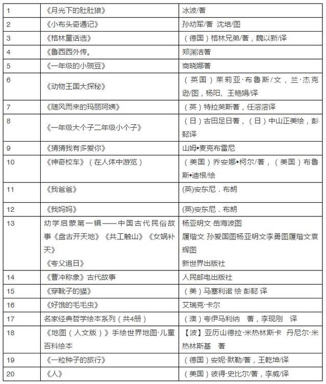 重磅-新高考改革,语文猛涨30分!不阅读的孩子,是潜在的差生!