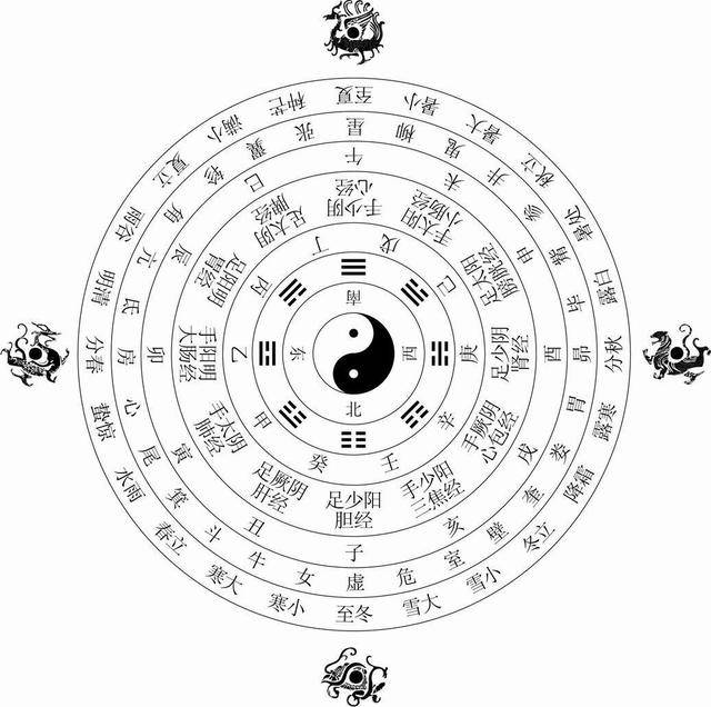 二十八星宿