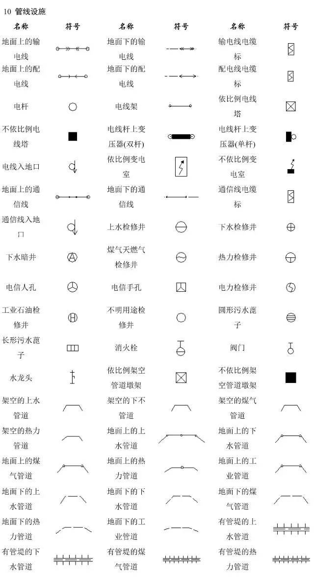 【收藏】地形图图例汇总,测绘人识图绘图必备(可下载)