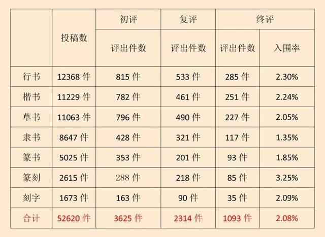 十二届国展的评审的分别布骤,以及每一步骤的工作大致图解.如下催情图片