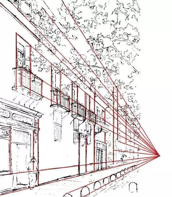 画画入门需要学什么?练习好素描透视的方法!