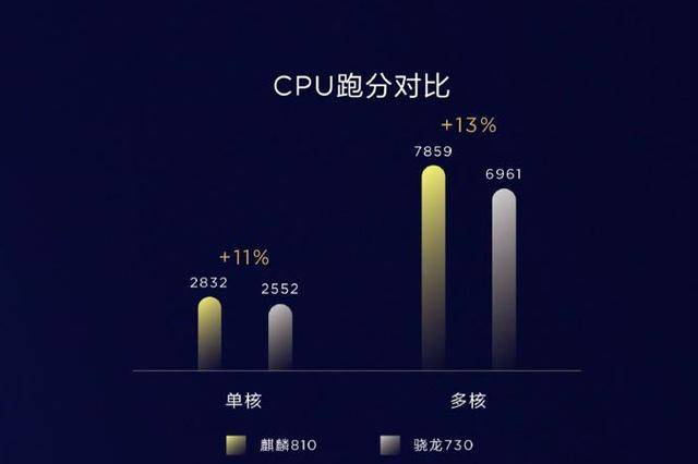 原创从麒麟980到麒麟810麒麟990,华为凭技术抢市场有什么不妥?