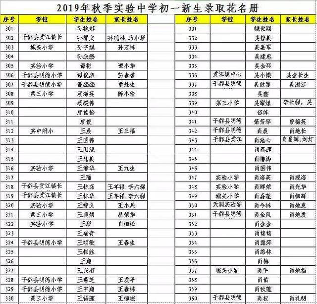 实验中学2019年初一新生录取名单已确认