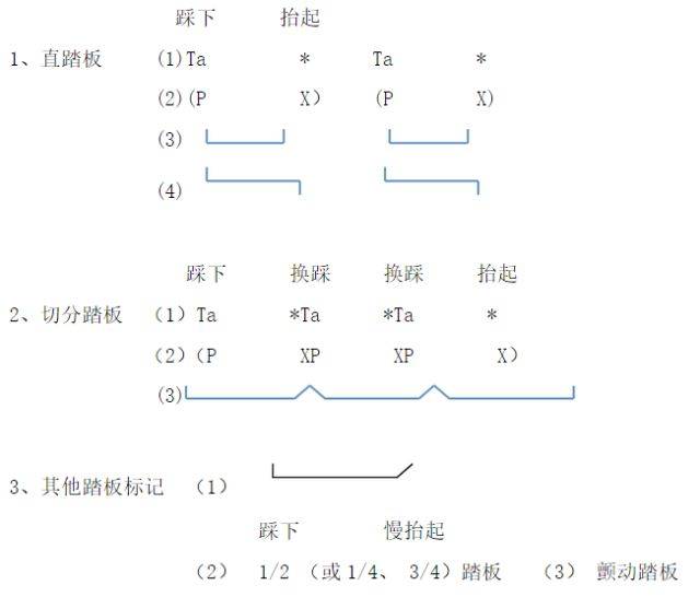 看郎朗的脚上功夫,探索钢琴踏板的奥秘!