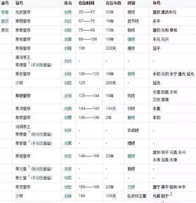 汉朝29位皇帝,仔细观察他们的名字,会发现一个有趣的现象