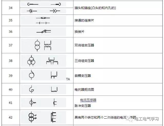 电工知识:常见的5种电气元件图解,附电气元件符号文字