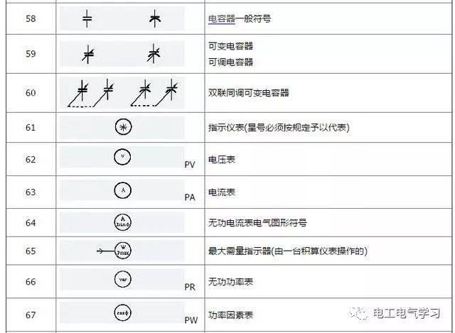 电工知识:常见的5种电气元件图解,附电气元件符号文字